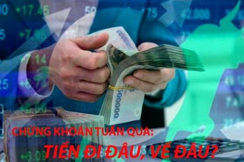 Chứng khoán tuần 19 – 23/9: Dòng tiền nỗ lực thích nghi với bối cảnh mới