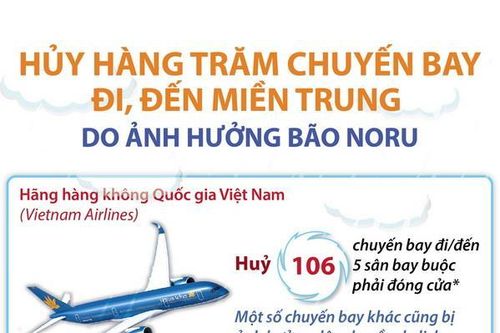 Bão số 4-Noru: Hủy hàng trăm chuyến bay đi, đến miền Trung