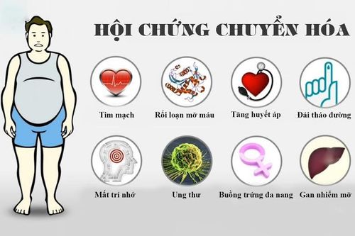 Hội chứng chuyển hóa khiến 1/3 người trưởng thành ở TPHCM mắc có nguy hiểm?