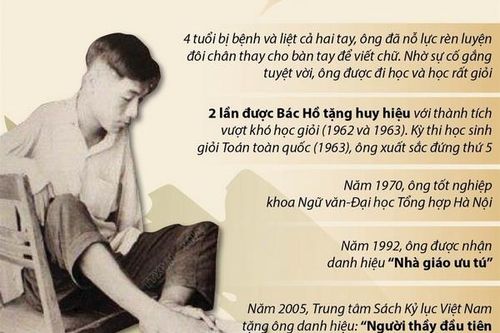 Thầy giáo Nguyễn Ngọc Ký: Tấm gương về nghị lực vượt lên số phận