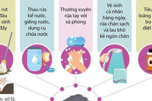 Cần biết: 10 khuyến cáo về phòng chống dịch trong và sau bão, lũ của Bộ Y tế
