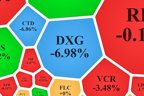 VN-Index vẫn bị 'đánh úp' phiên ATC, bộ đôi Đất Xanh tiếp tục nằm sàn