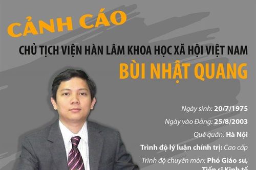 Cảnh cáo Chủ tịch Viện Hàn lâm Khoa học xã hội Việt Nam Bùi Nhật Quang