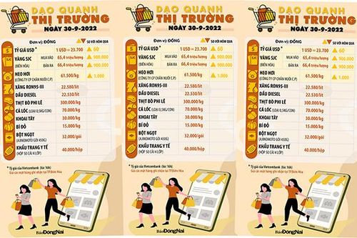 Dạo quanh thị trường 30-9-2022