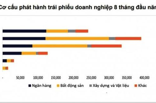 Cơ hội mới để thị trường trái phiếu doanh nghiệp hoạt động chất lượng hơn
