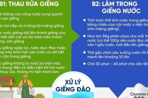 Hướng dẫn xử lý nước giếng đào - nước giếng khoan sau bão lụt