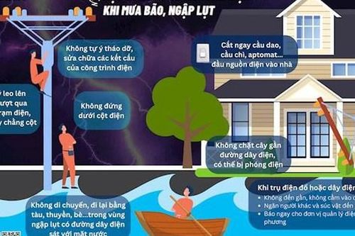 Khuyến cáo an toàn điện trong thời điểm mưa bão