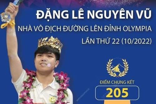 Chân dung nhà vô địch Đường lên đỉnh Olympia Đặng Lê Nguyên Vũ