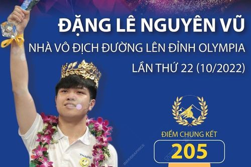 Đặng Lê Nguyên Vũ - nhà vô địch Đường lên đỉnh Olympia lần thứ 22