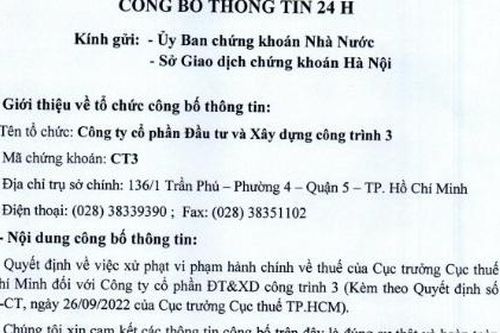 Vi phạm về thuế, Công ty CP Đầu tư và Xây dựng Công trình 3 bị phạt, truy thu hơn 8,1 tỷ đồng