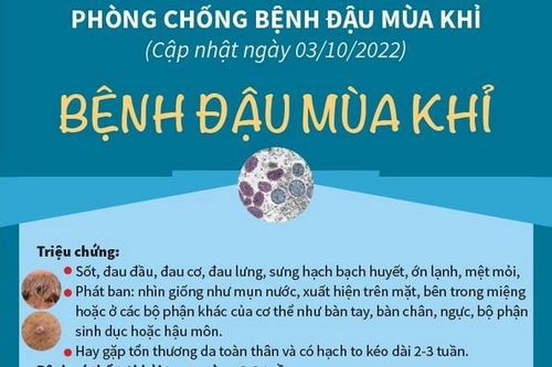 Việt Nam ghi nhận ca đậu mùa khỉ đầu tiên: Khuyến cáo của Bộ Y tế