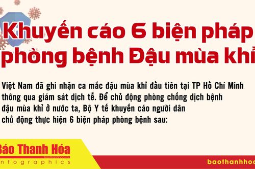 Khuyến cáo 6 biện pháp phòng bệnh Đậu mùa khỉ