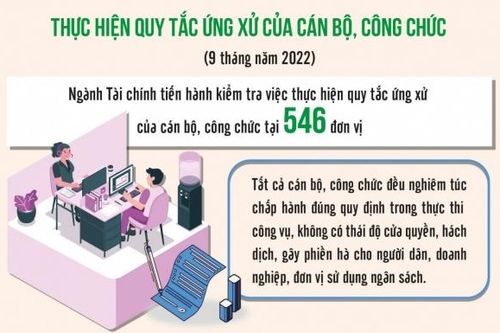 Ngành Tài chính phòng, chống tham nhũng hiệu quả