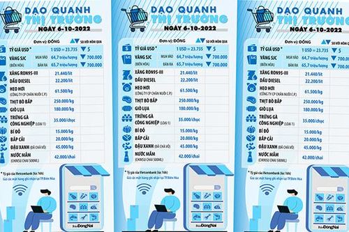 Dạo quanh thị trường 6-10-2022