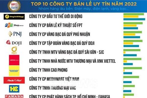 PNJ vào Top 10 Công ty Bán lẻ uy tín năm 2022