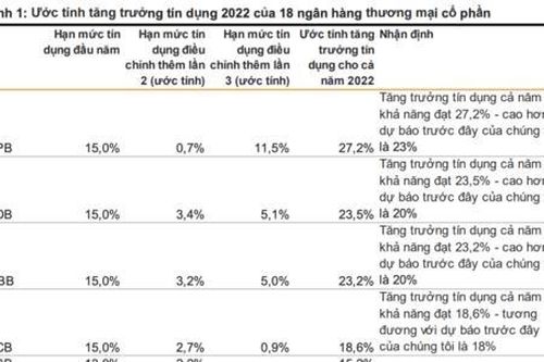4 ngân hàng nhận chuyển giao bắt buộc ngân hàng yếu kém vừa nhận 'đặc ân'