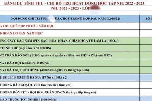 Dừng thu Quỹ Phụ huynh gây phản ứng