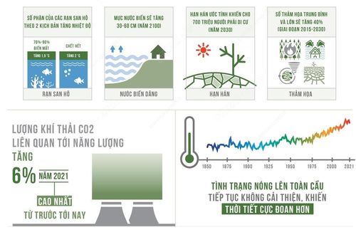 Biến đổi khí hậu - cảnh báo đỏ đối với nhân loại