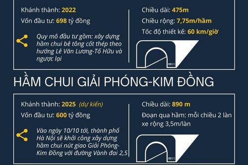 Những dự án hầm chui làm giảm ùn tắc giao thông tại Thủ đô Hà Nội