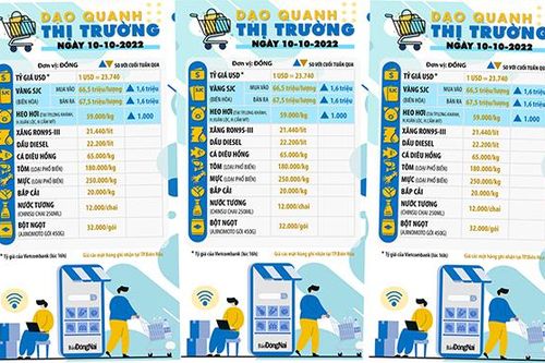 Dạo quanh thị trường ngày 10-10-2022