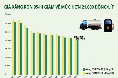 Giá nhiều mặt hàng tiêu dùng giảm nhiệt, lạm phát được kiểm soát