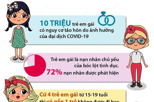 Ngày Quốc tế Trẻ em gái: Thúc đẩy quan tâm tới trẻ em gái ở cộng đồng