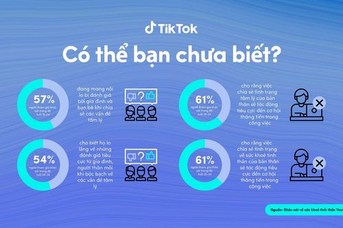 Thúc đẩy không gian an toàn cho các cuộc hội thoại về sức khỏe tinh thần