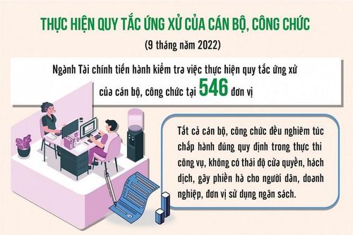 Ngành Tài chính phòng, chống tham nhũng hiệu quả
