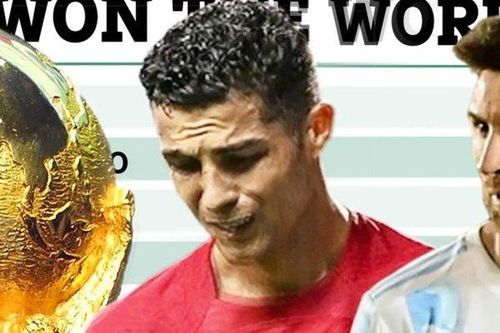 Top 5 siêu sao vô duyên với cúp vàng World Cup