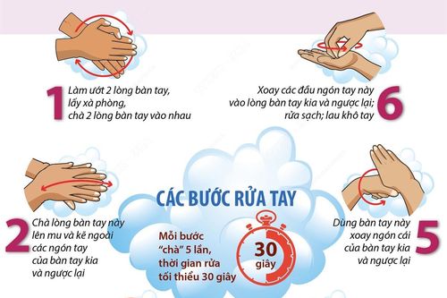 Rửa tay bằng xà phòng đúng cách để phòng bệnh, dịch