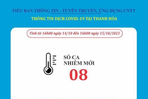 Ngày 15-10, Thanh Hóa ghi nhận 8 bệnh nhân mắc COVID-19