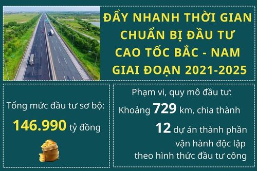 Đẩy nhanh tiến độ thi công cao tốc Bắc-Nam giai đoạn 2021-2025