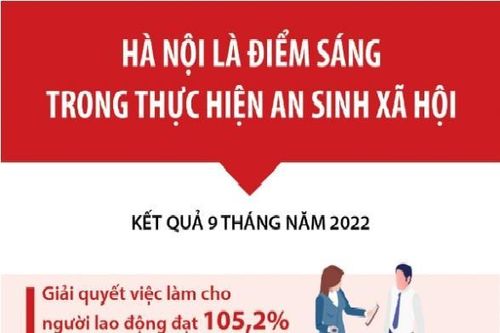 Hà Nội là điểm sáng trong thực hiện an sinh xã hội