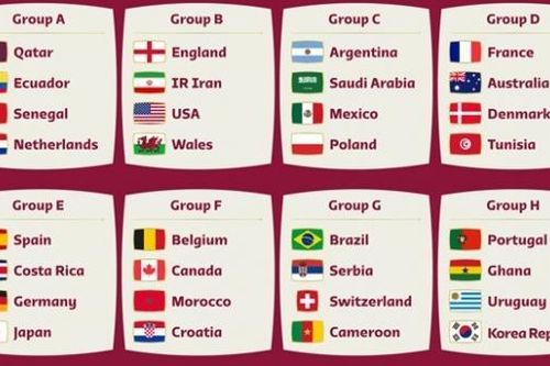 Danh sách 32 đội tuyển tham dự VCK World Cup 2022