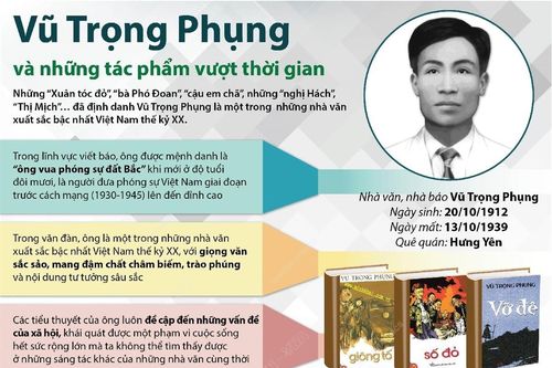 Vũ Trọng Phụng và những tác phẩm vượt thời gian