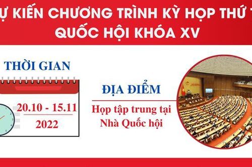 Các nội dung chính tại Kỳ họp thứ Tư, Quốc hội Khóa XV