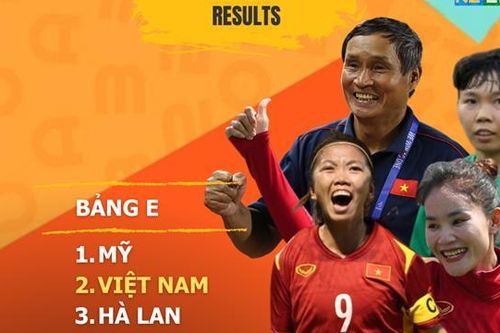 World Cup nữ 2023: Đội tuyển nữ Việt Nam cùng bảng đội số 1 thế giới
