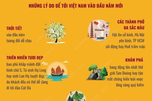 Việt Nam là điểm đến lý tưởng trong dịp đầu Năm mới