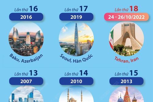 Tìm hiểu về OANA và các kỳ họp Đại hội đồng