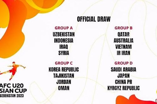 Vòng chung kết U20 châu Á 2023: Việt Nam cùng bảng Australia, Iran và Qatar