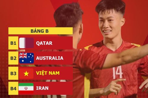 Việt Nam chung bảng với Qatar, Australia, Iran