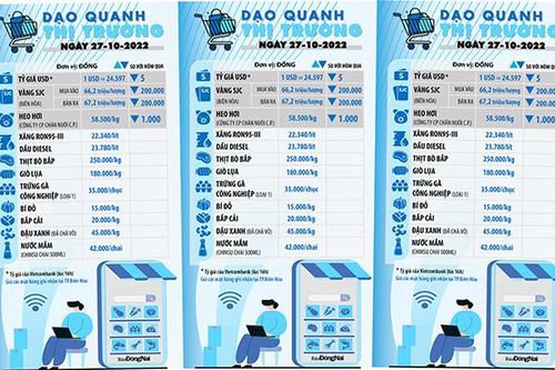Dạo quanh thị trường 27-10-2022