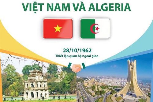 60 năm thiết lập Quan hệ hữu nghị truyền thống Việt Nam và Algeria