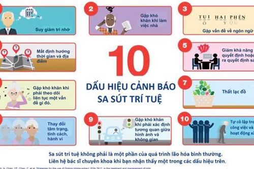 Cứ mỗi 3 giây có một người bị bệnh sa sút trí tuệ