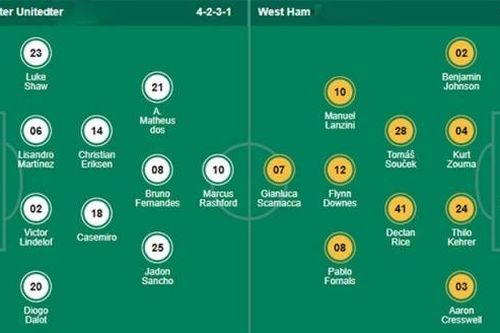 Nhận định bóng đá hôm nay trận Manchester United – West Ham: 'Quỷ đỏ' có nối dài chuỗi thăng hoa?