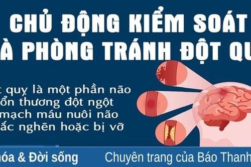 Chủ động kiểm soát và phòng tránh nguy cơ đột quỵ