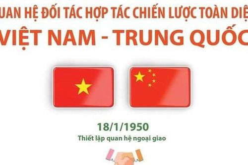 Quan hệ Đối tác hợp tác chiến lược toàn diện Việt Nam-Trung Quốc