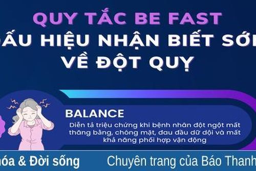Quy tắc BE FAST: Dấu Hiệu Nhận Biết Sớm Về Đột Quỵ