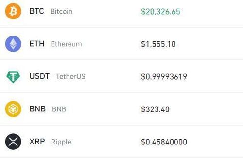 Giá Bitcoin ngày 4/11: Fed tăng lãi suất có cản trở đà tăng của Bitcoin?