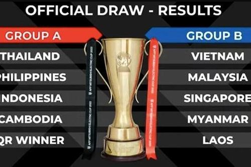 Danh sách sơ bộ 75 cầu thủ đội tuyển Thái Lan dự AFF Cup 2022
